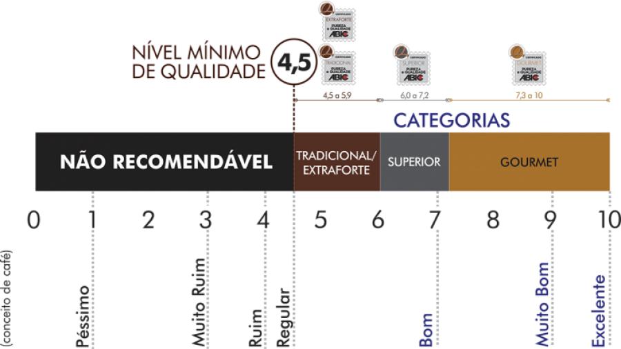 Imagem Abic-qualidade-do-cafe